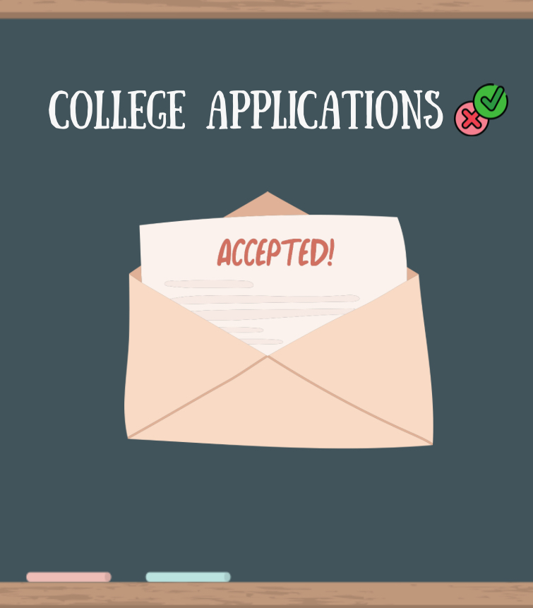 Its about that time, the time when we start receiving letters back in bold writing that says either “accepted” or “rejected” with lasting effects on the next chapter of our lives. Its the time when high school is coming to an end and when the stress of that bold writing will determine our futures. 