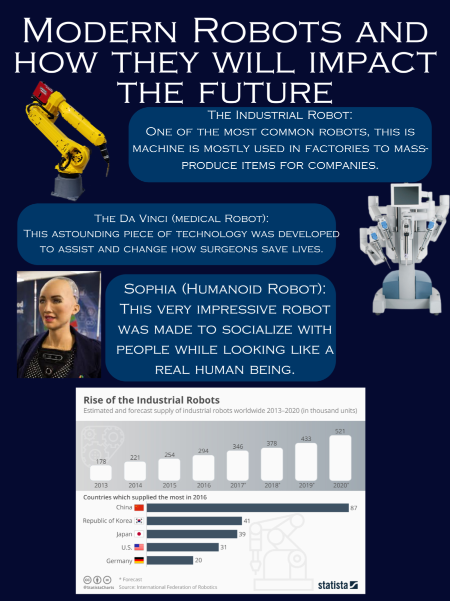 Infographic
